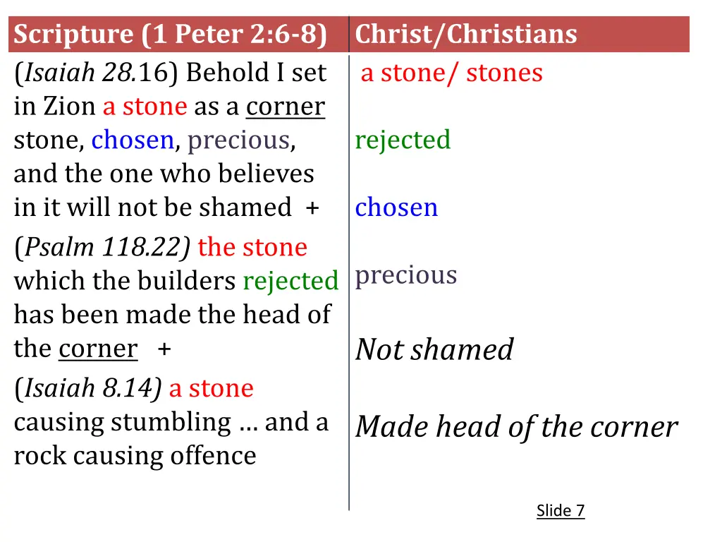 scripture 1 peter 2 6 8 isaiah 28 16 behold