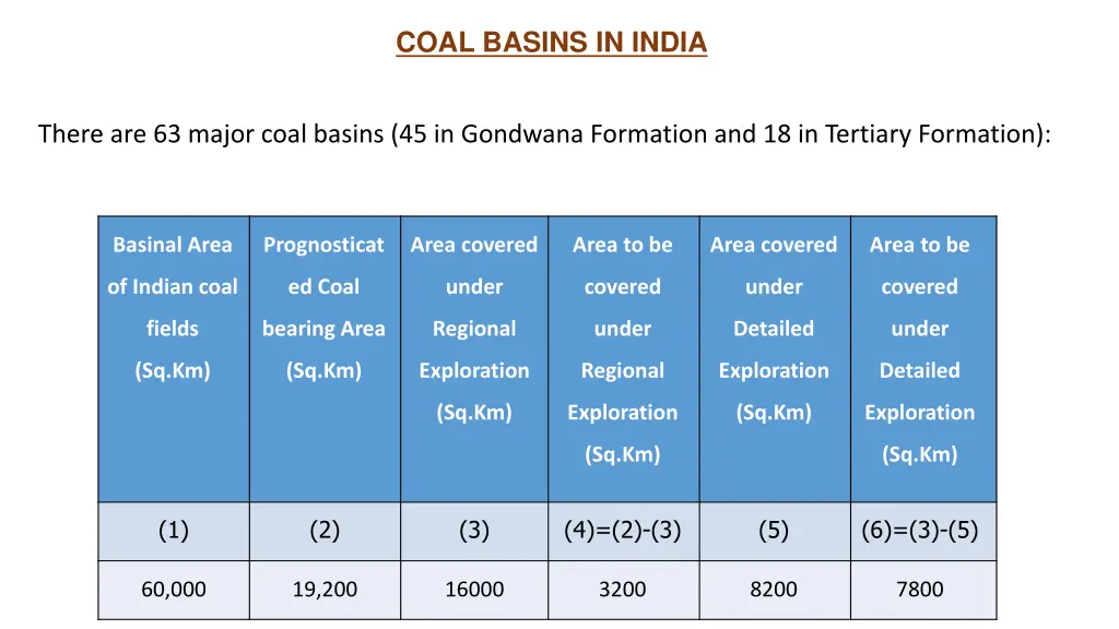 coal basins in india