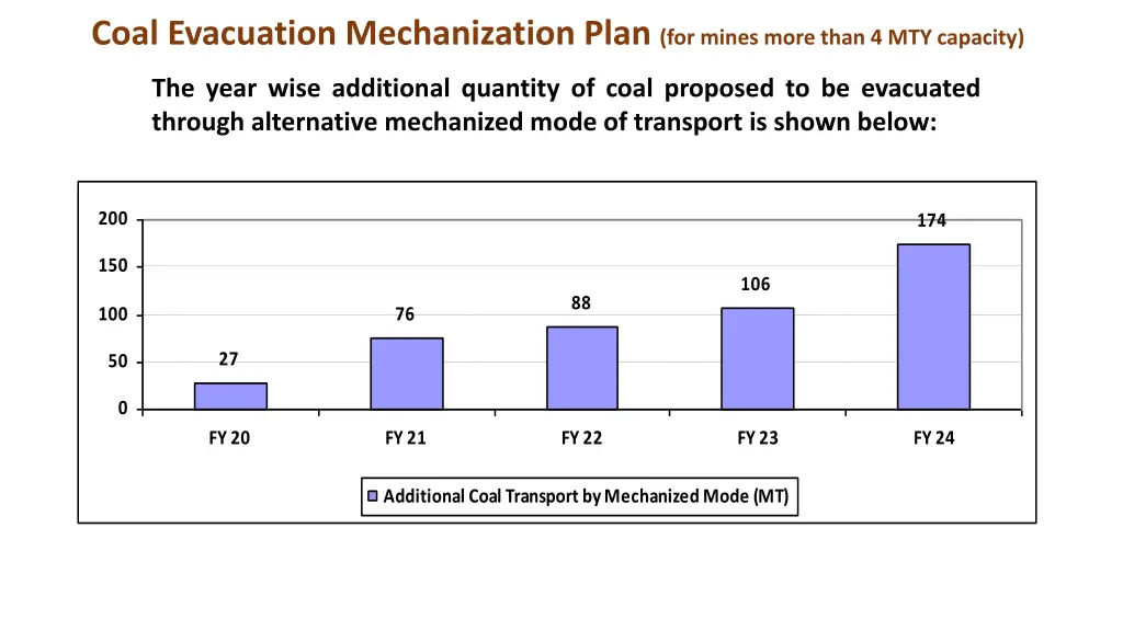 coal evacuation mechanization plan for mines more 2