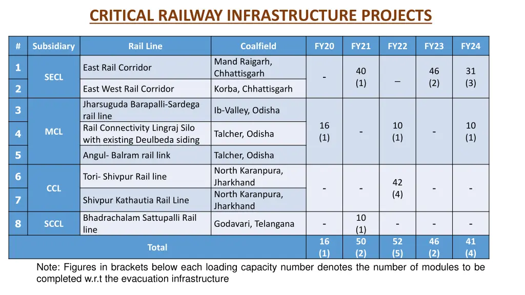 critical railway infrastructure projects