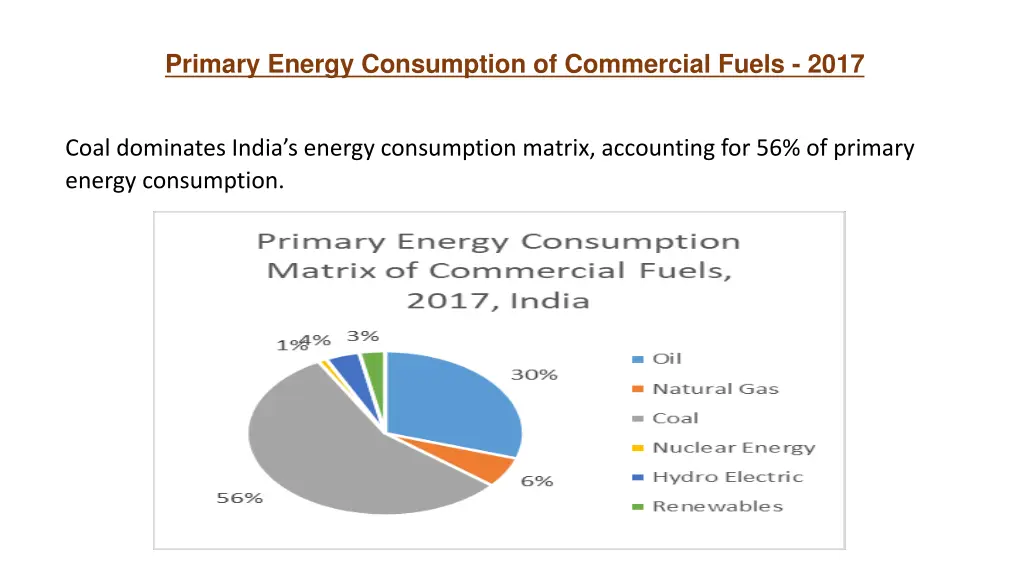 primary energy consumption of commercial fuels