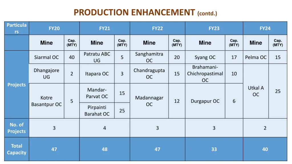 production enhancement contd 1