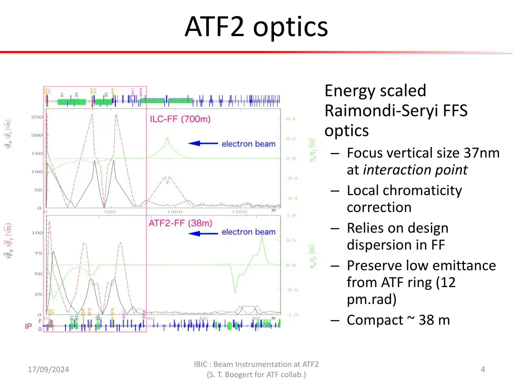 atf2 optics