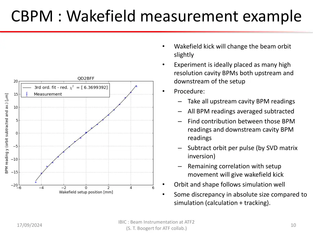 cbpm wakefield measurement example