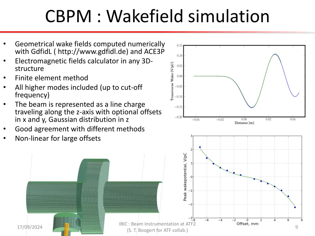 cbpm wakefield simulation