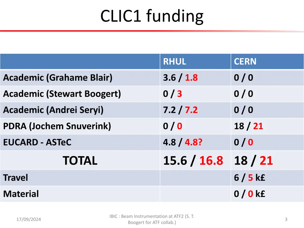 clic1 funding