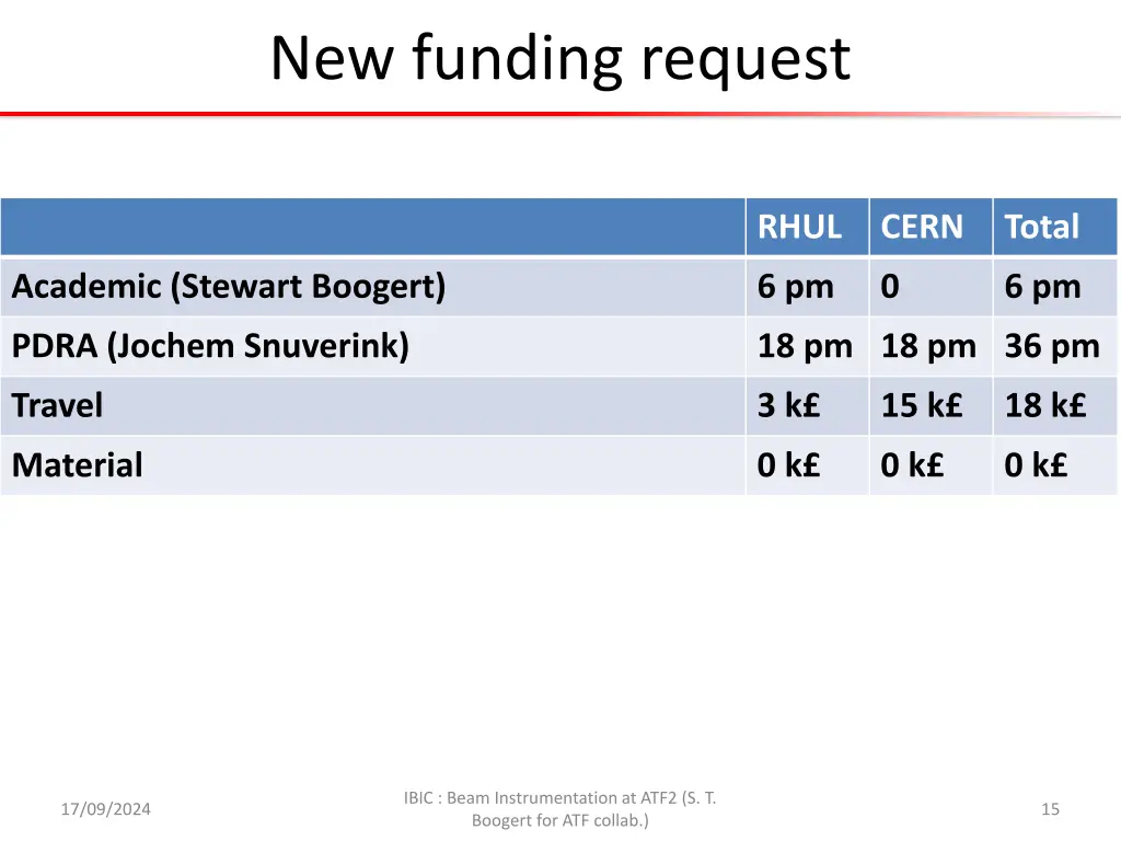 new funding request