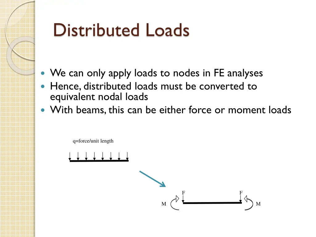 distributed loads