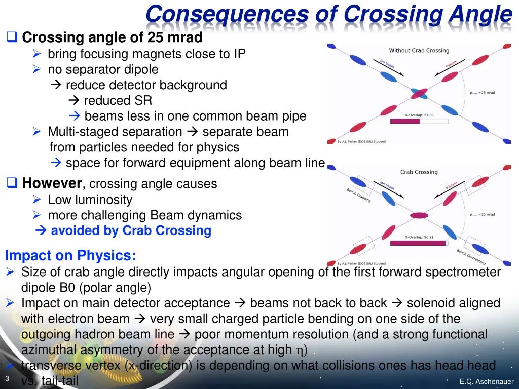 consequences of crossing angle crossing angle