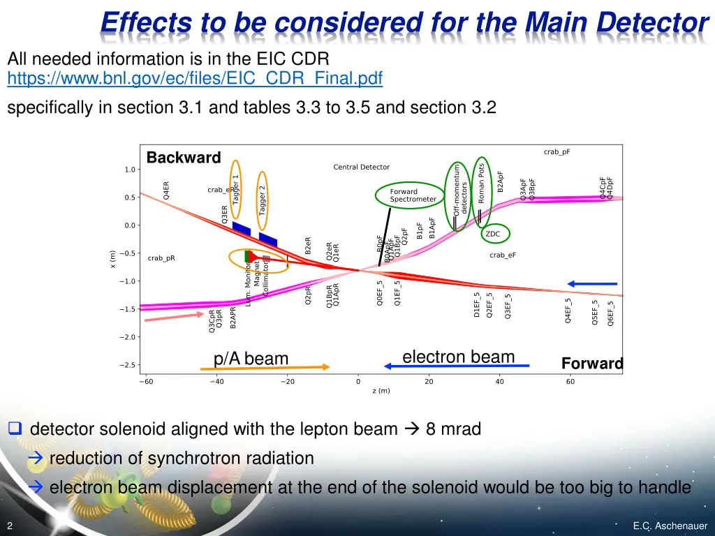 effects to be considered for the main detector