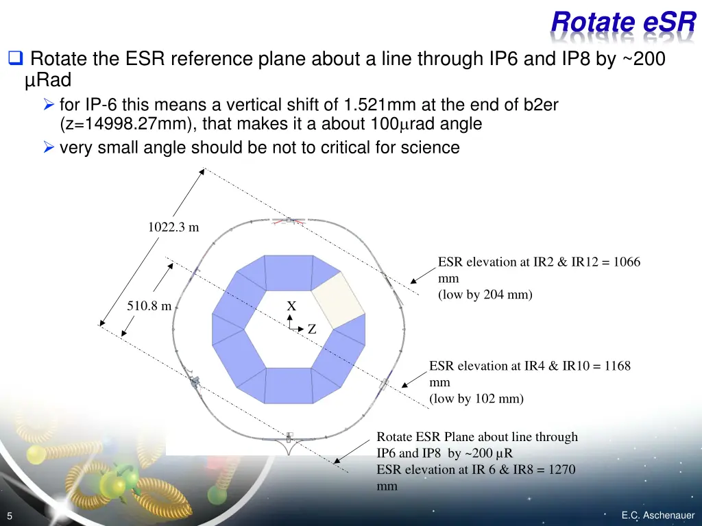 rotate esr