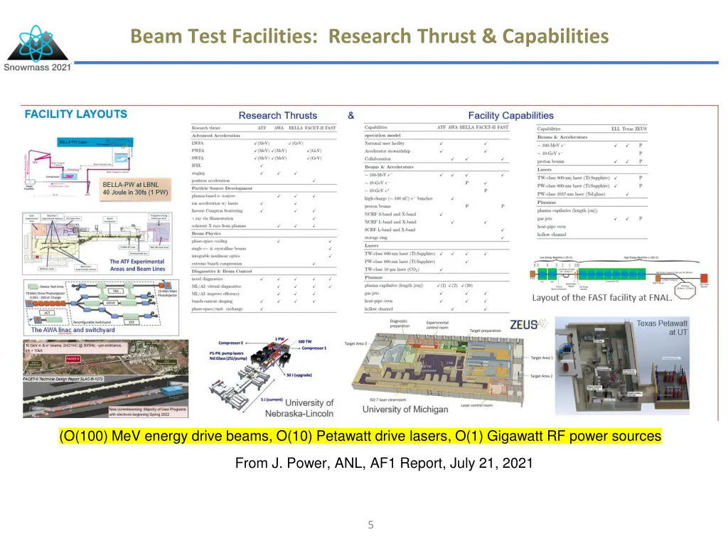 beam test facilities research thrust capabilities