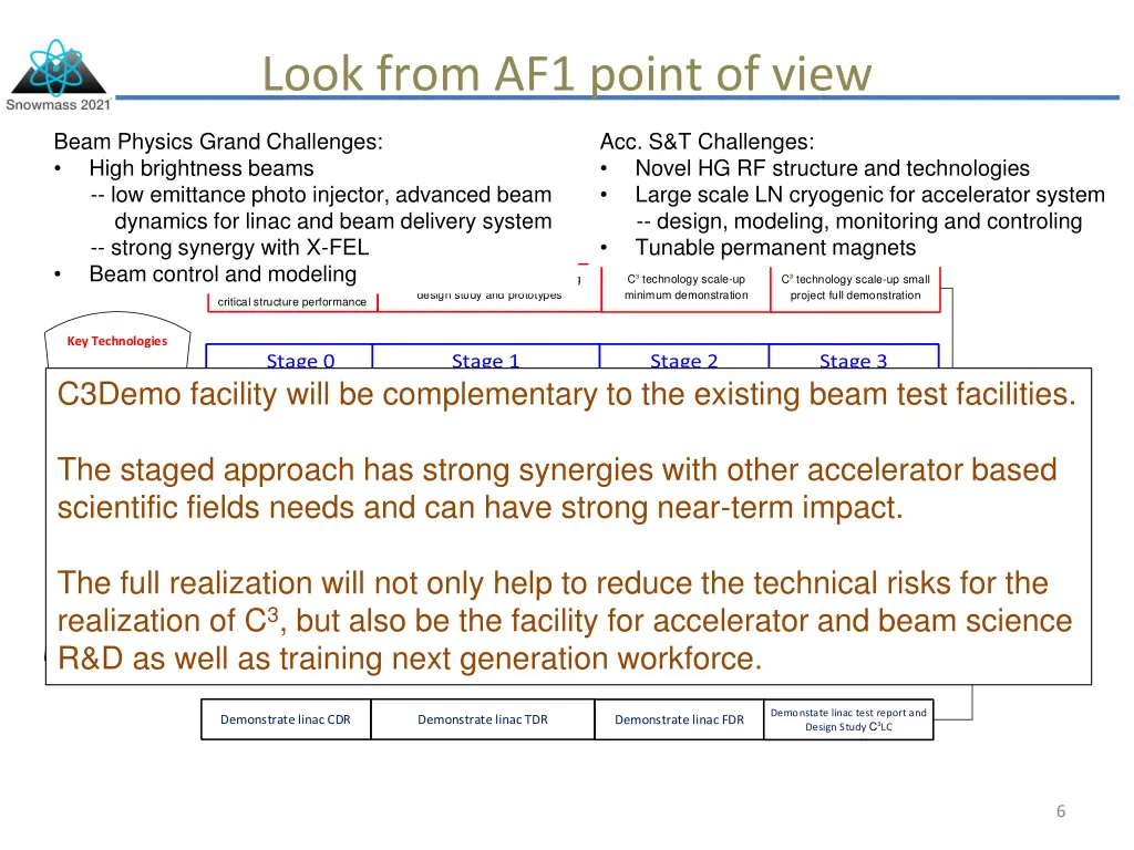 look from af1 point of view