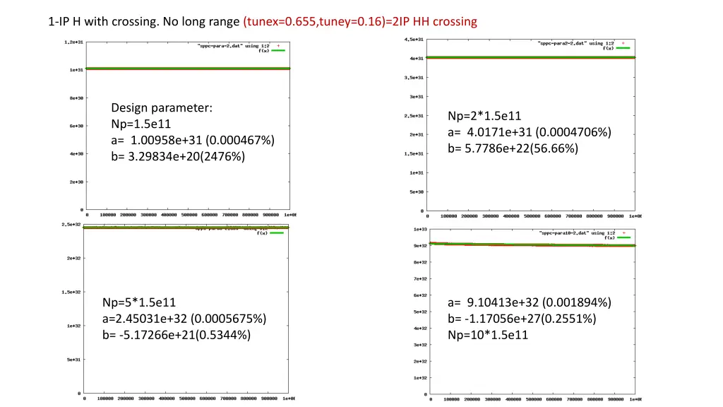 1 ip h with crossing no long range tunex