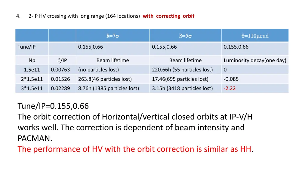 4 2 ip hv crossing with long range 164 locations 1