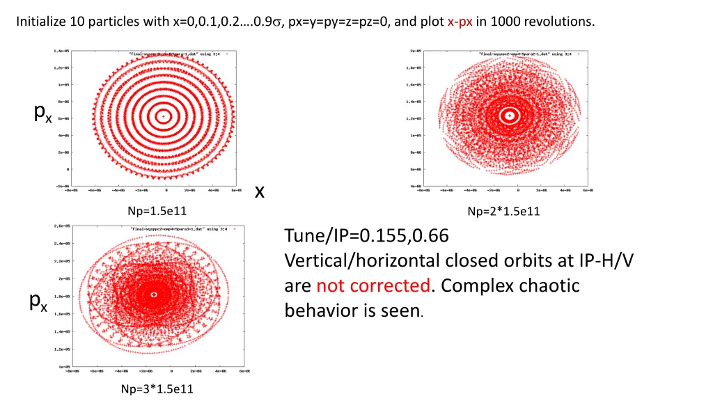 initialize 10 particles with