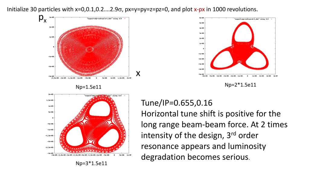 initialize 30 particles with