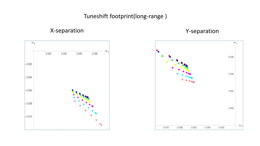 tuneshift footprint long range