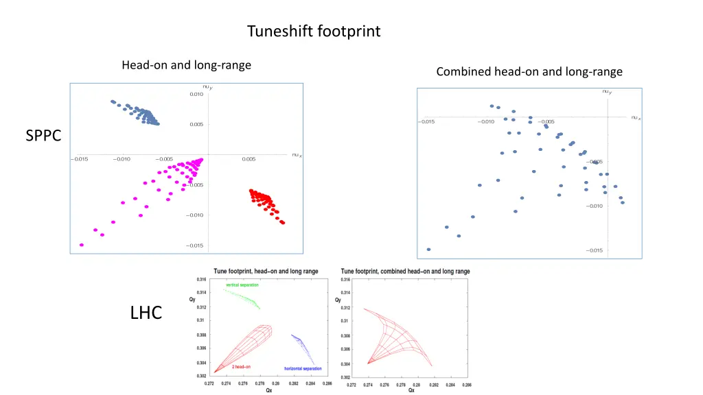 tuneshift footprint