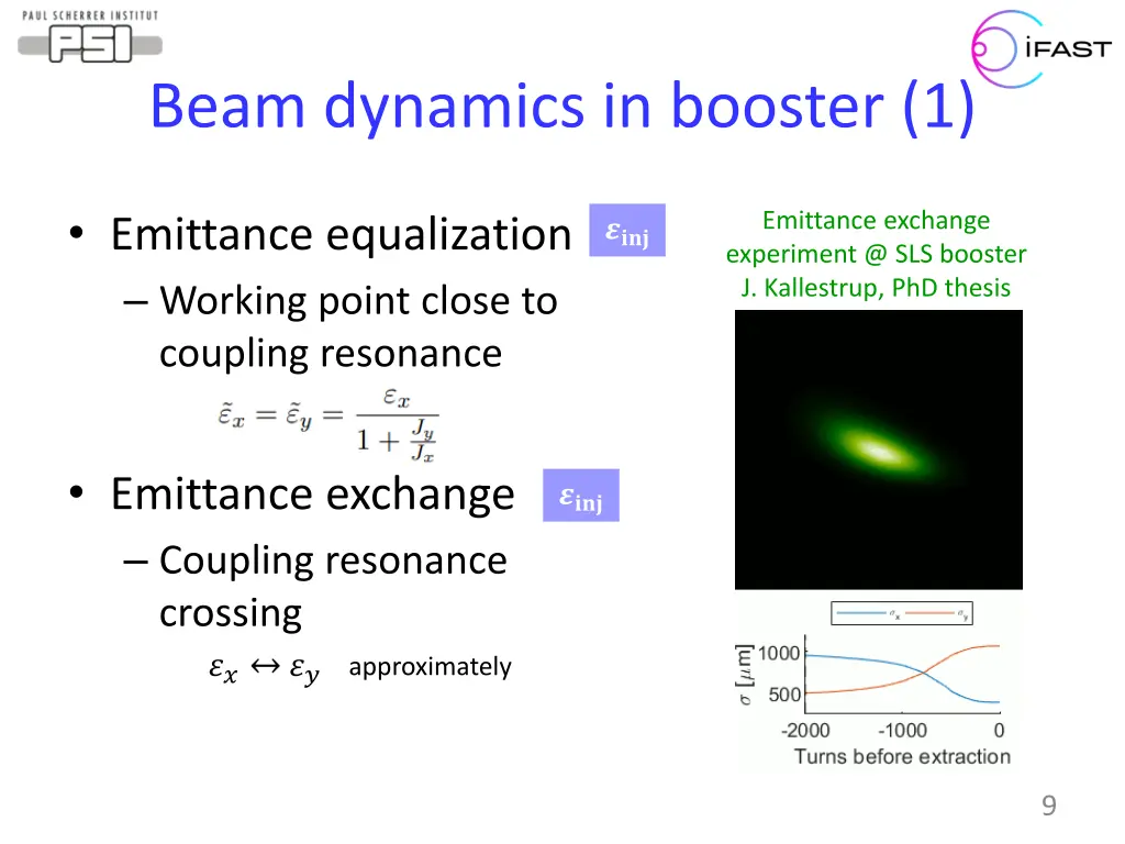 beam dynamics in booster 1