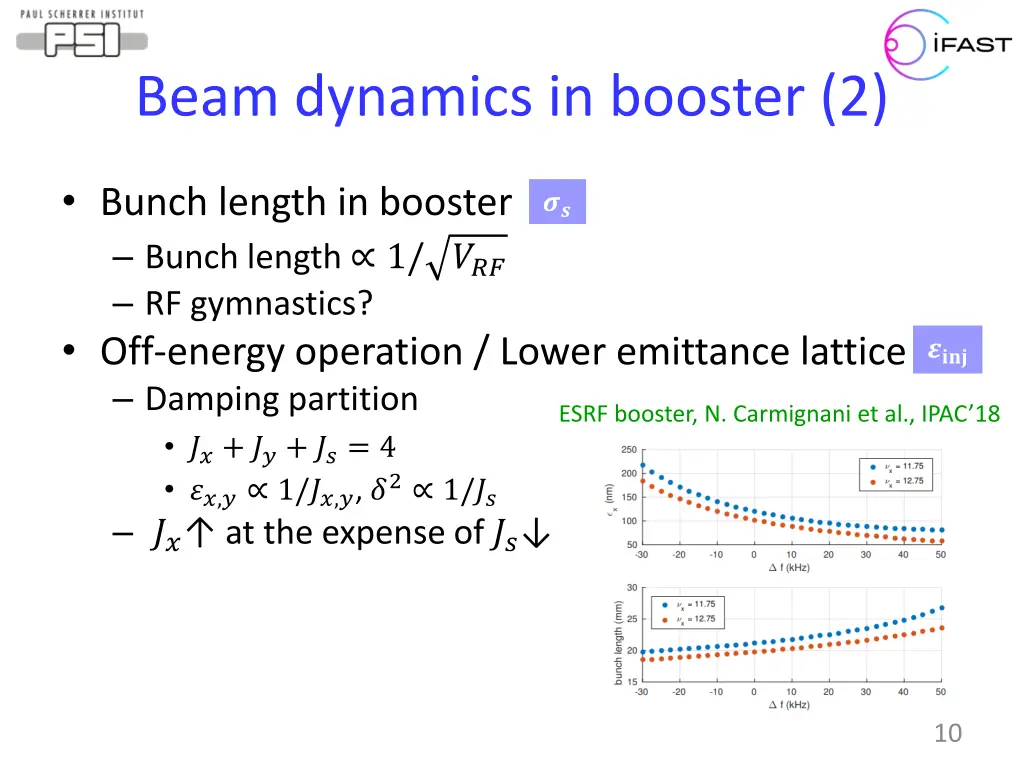 beam dynamics in booster 2