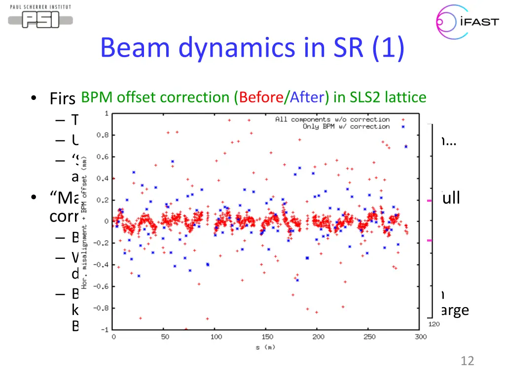 beam dynamics in sr 1