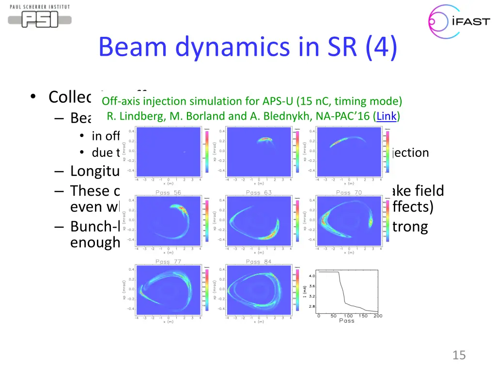 beam dynamics in sr 4