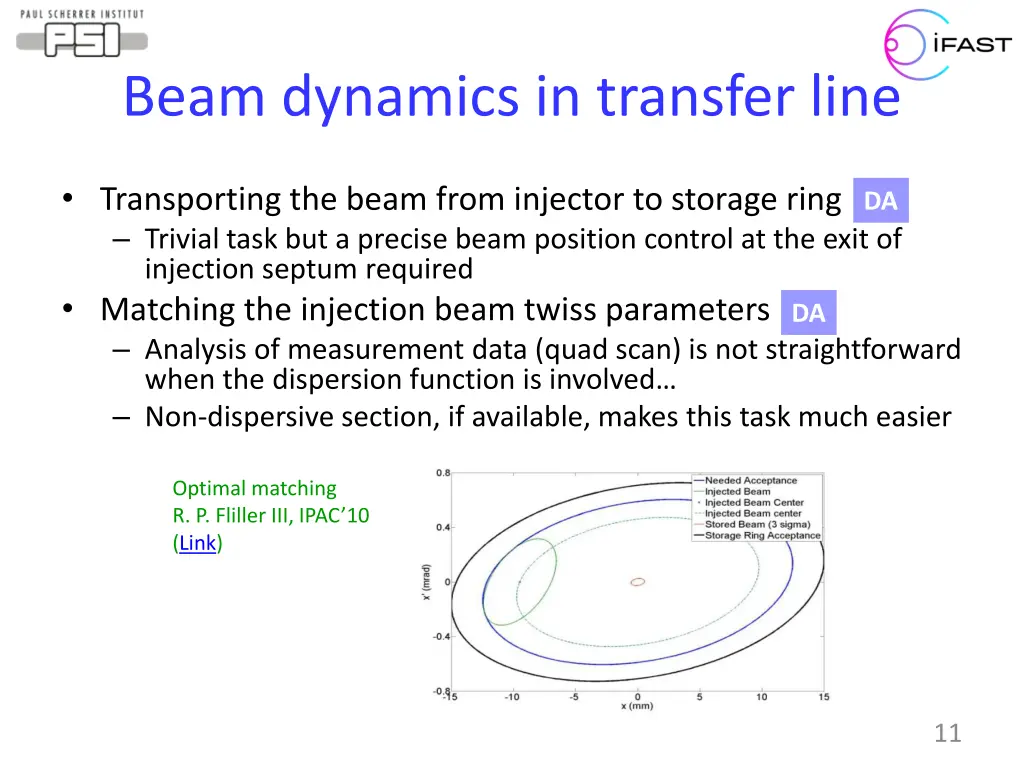 beam dynamics in transfer line