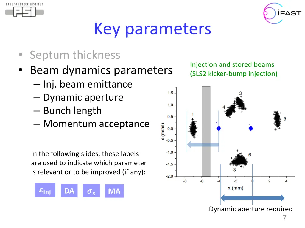 key parameters