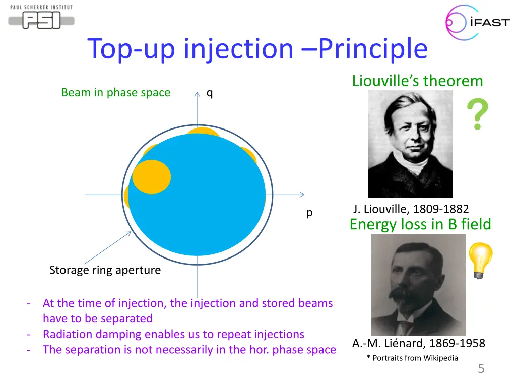 top up injection principle