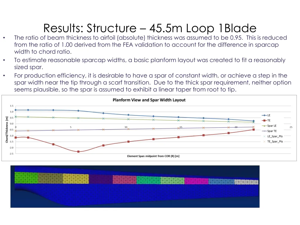 results structure 45 5m loop 1blade the ratio