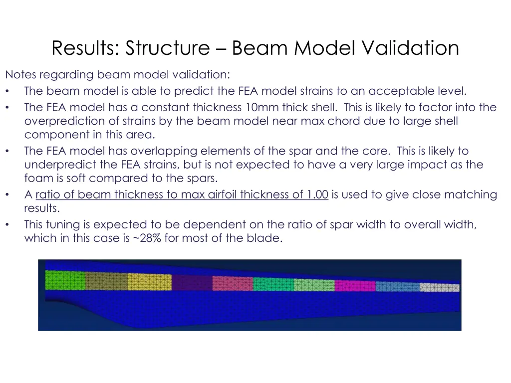 results structure beam model validation 1