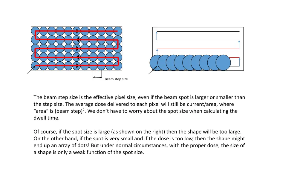 beam step size