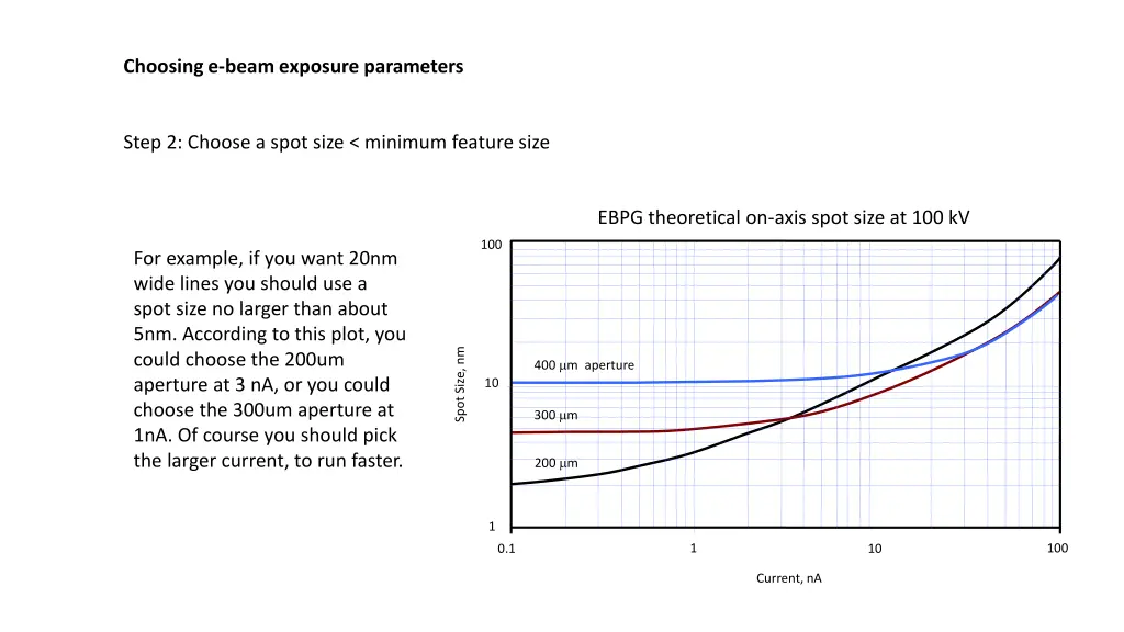 choosing e beam exposure parameters 1