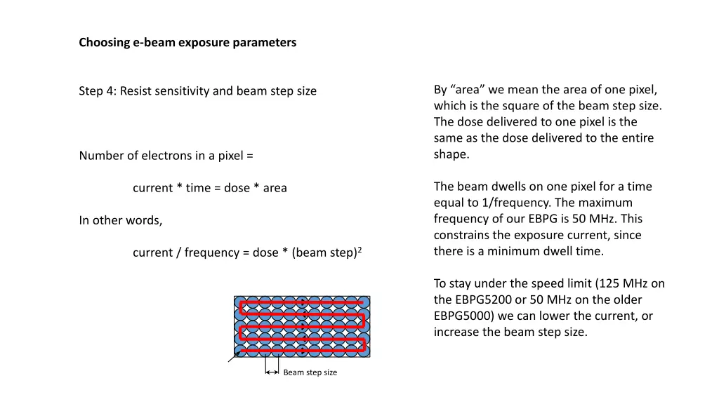 choosing e beam exposure parameters 3