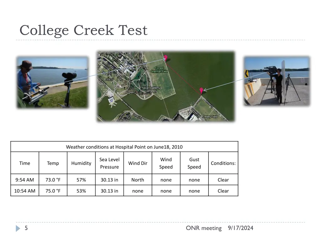 college creek test