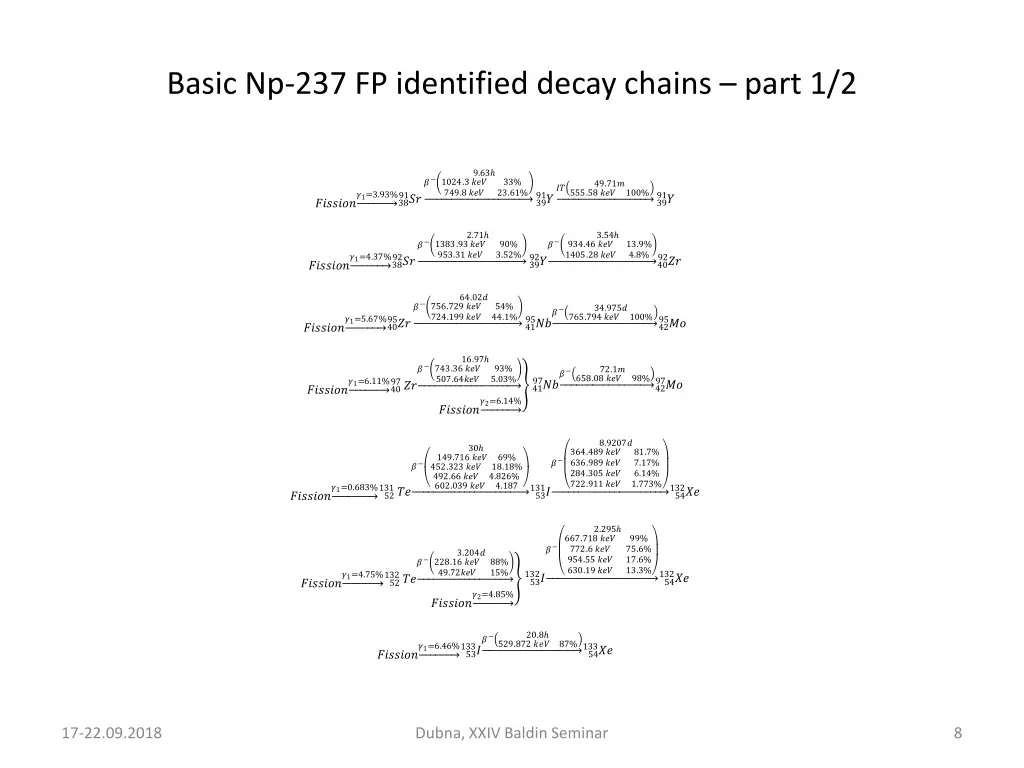 basic np 237 fp identified decay chains part 1 2