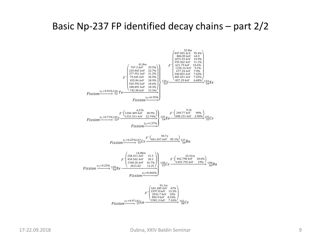 basic np 237 fp identified decay chains part 2 2