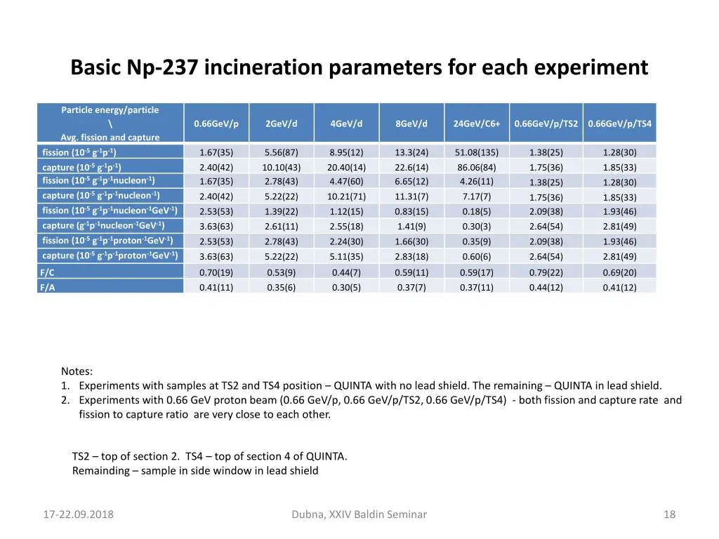 basic np 237 incineration parameters for each