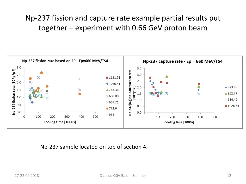 np 237 fission and capture rate example partial 1