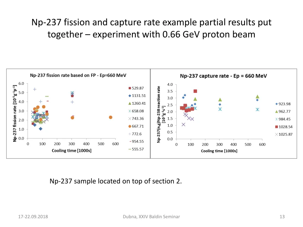 np 237 fission and capture rate example partial 2