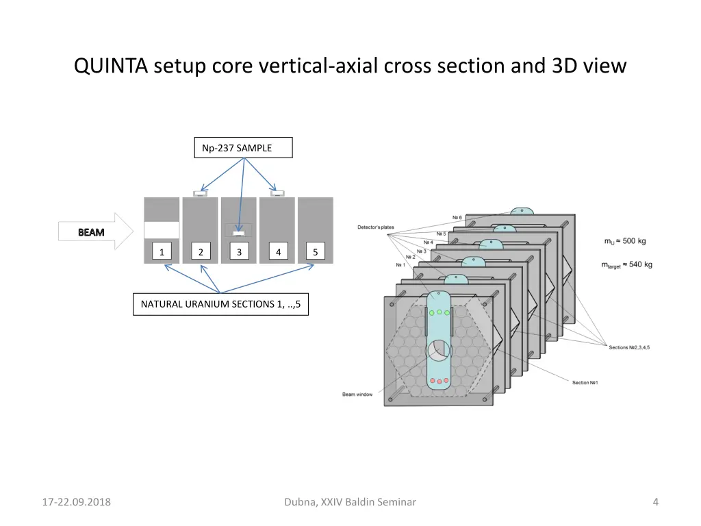 quinta setup core vertical axial cross section