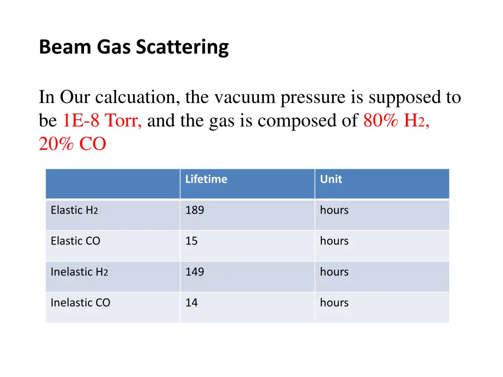 beam gas scattering