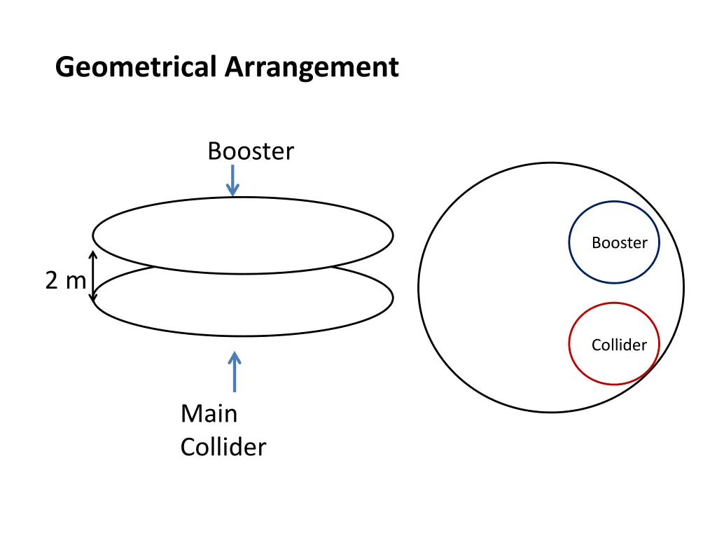 geometrical arrangement