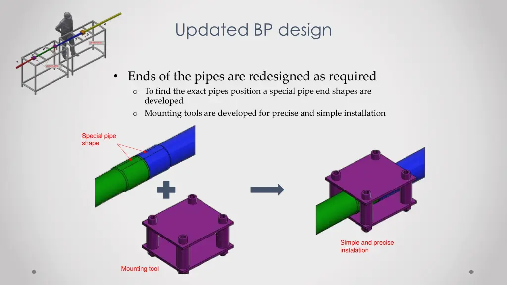 updated bp design 2