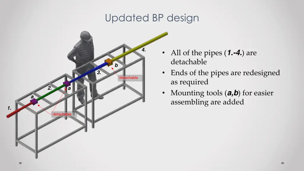 updated bp design