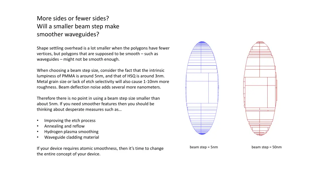 more sides or fewer sides will a smaller beam