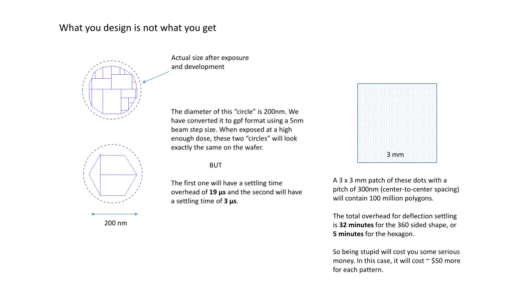 what you design is not what you get