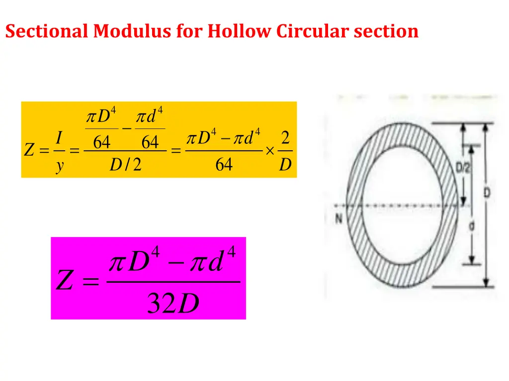 sectional modulus for hollow circular section