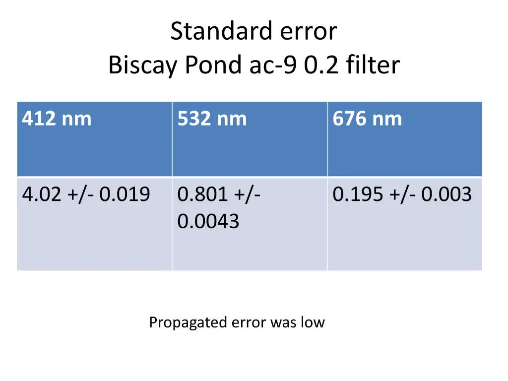 standard error biscay pond ac 9 0 2 filter